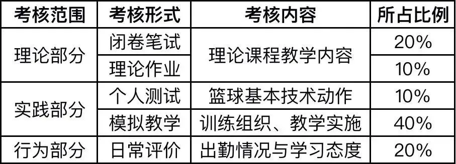 女性篮球运动员参加锦标赛的机会_1